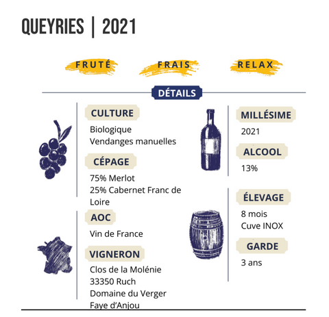 Vin rouge Queyries