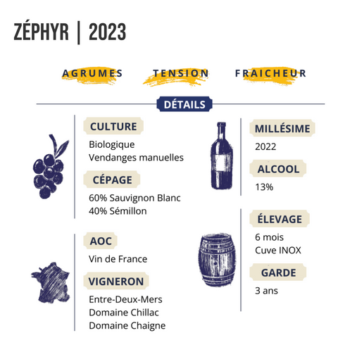 Vin blanc Zéphyr