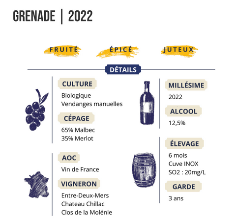 Vin rouge Grenade