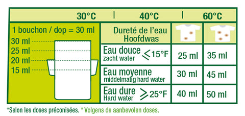 Assouplissant lavande